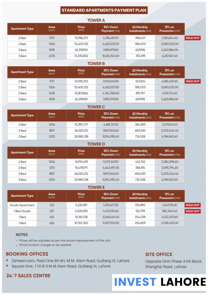 Defence View Apartments Lahore