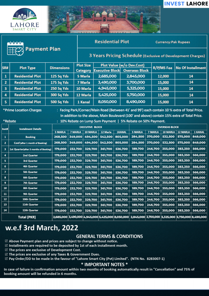 Lahore Smart City Payment Plan