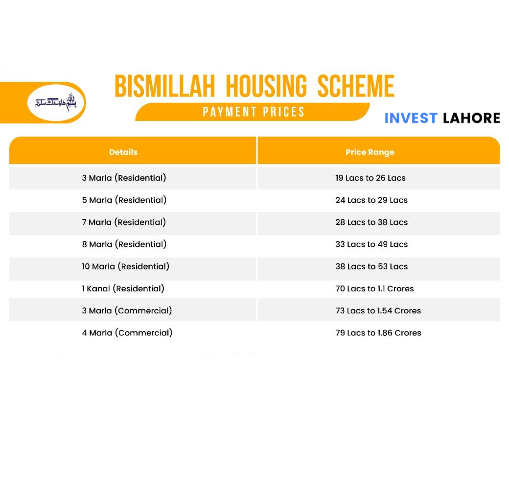 BISMILLAH HOUSING SCHEME PHASE 1 LAHORE PAYMENT PLAN LOCATION MAP