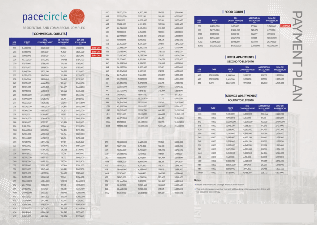 Pace Circle & Hyatt Regency Lahore