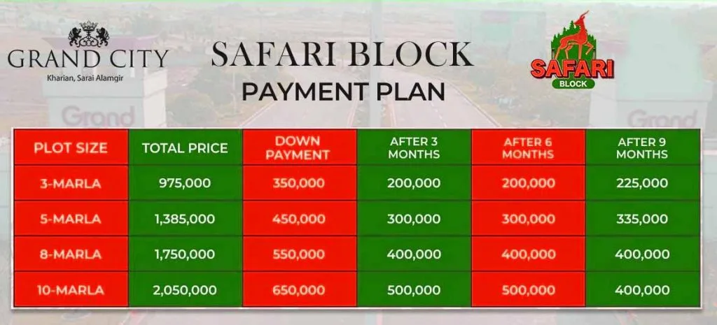 Grand City Kharian G.T Road