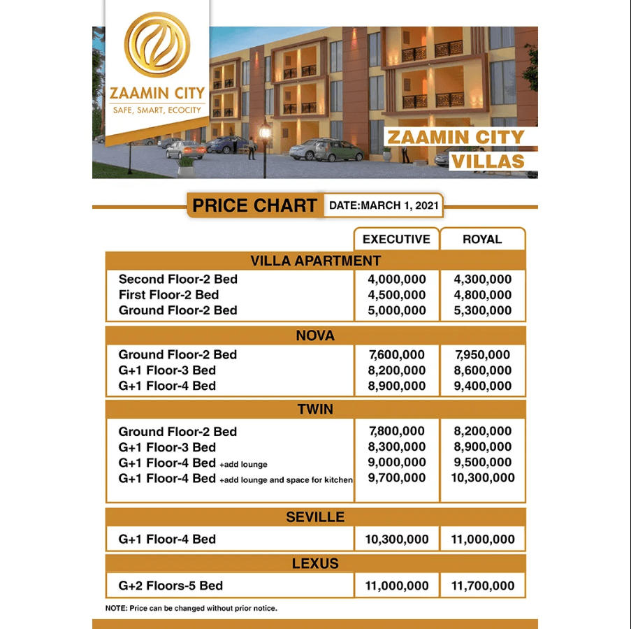 Zaamin City Lahore Plots & Villas