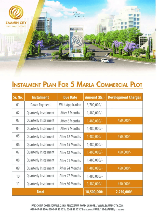 Zaamin City Lahore Plots & Villas