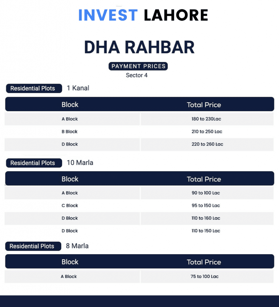 DHA Rahbar (Phase 11) Lahore Plots For Sale