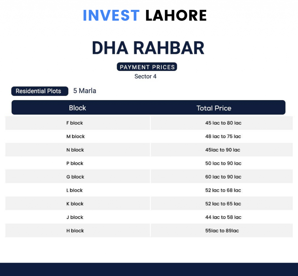 DHA Rahbar (Phase 11) Lahore Plots For Sale