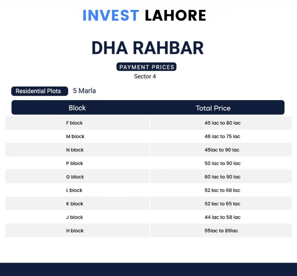 DHA Rahbar (Phase 11) Lahore Plots For Sale