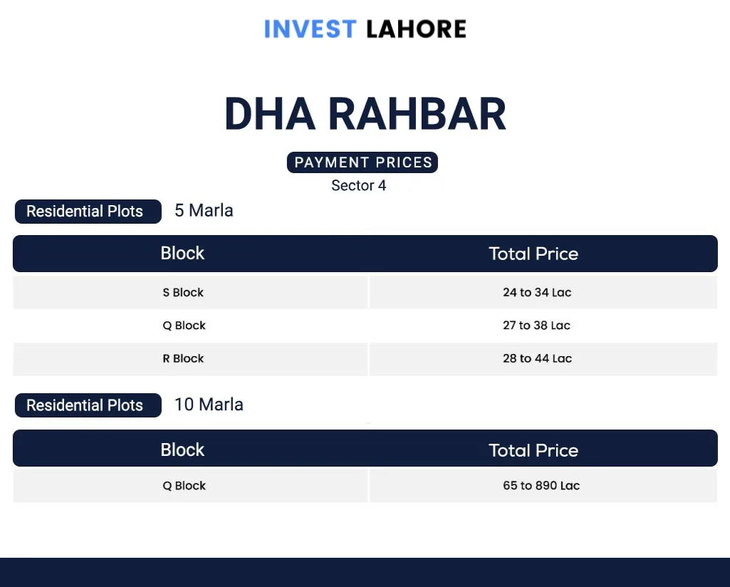 DHA Rahbar (Phase 11) Lahore Plots For Sale