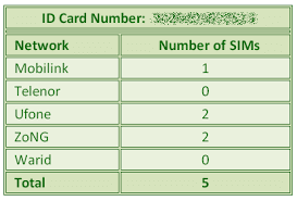 How to Check SIMs On ID Card Online